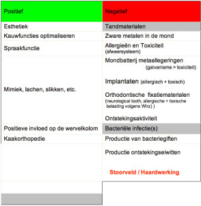 gebit-schema